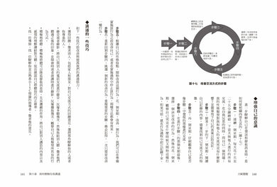 天賦覺醒:超強MBTI致勝法則,全方位開啟改變的原動力【唯一附贈「MBTI專屬測量表」,隨走隨測!】 平裝書 Paperback