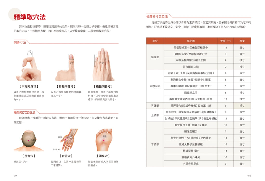 徒手中醫:最強經絡穴位養生圖解! 平裝書 Paperback