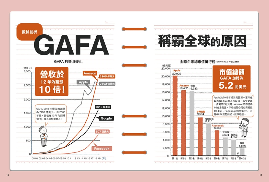 圖解GAFA科技4大巨頭: 2小時弄懂Google、Apple、Facebook、Amazon的獲利模式 平裝書 Paperback