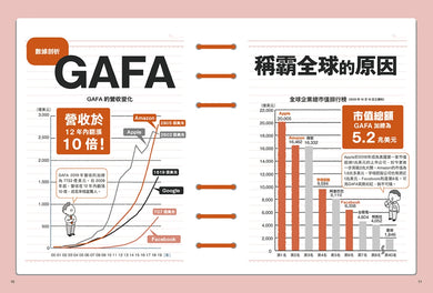 圖解GAFA科技4大巨頭: 2小時弄懂Google、Apple、Facebook、Amazon的獲利模式 平裝書 Paperback