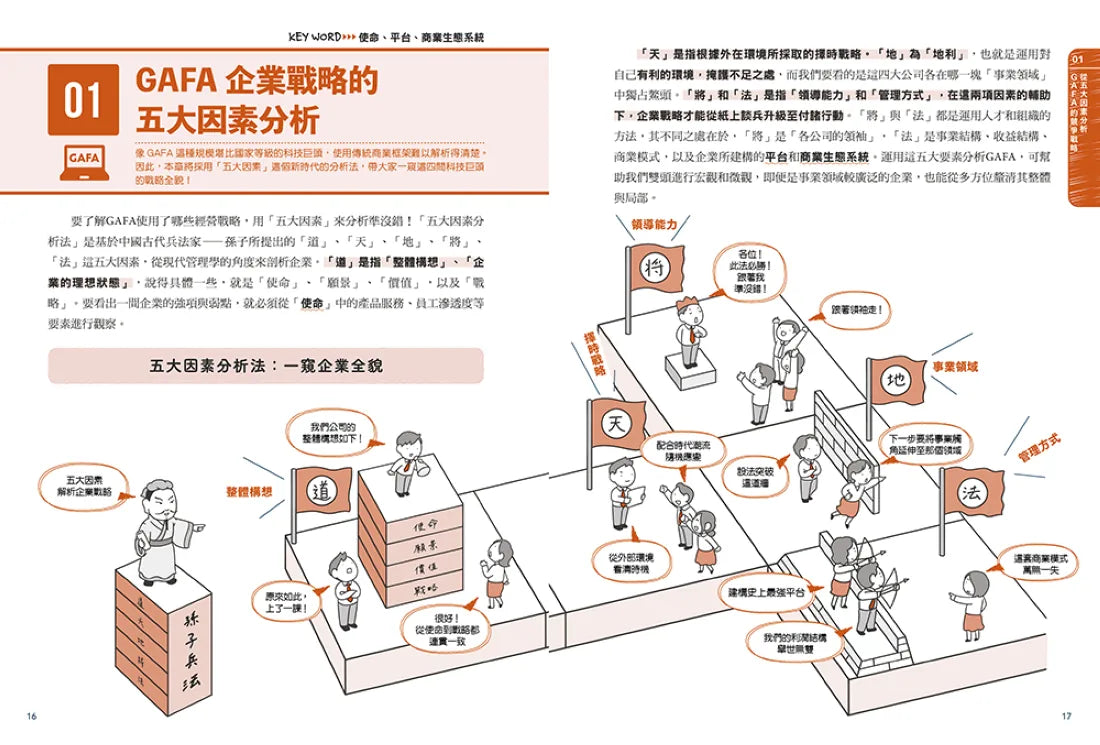 圖解GAFA科技4大巨頭: 2小時弄懂Google、Apple、Facebook、Amazon的獲利模式 平裝書 Paperback