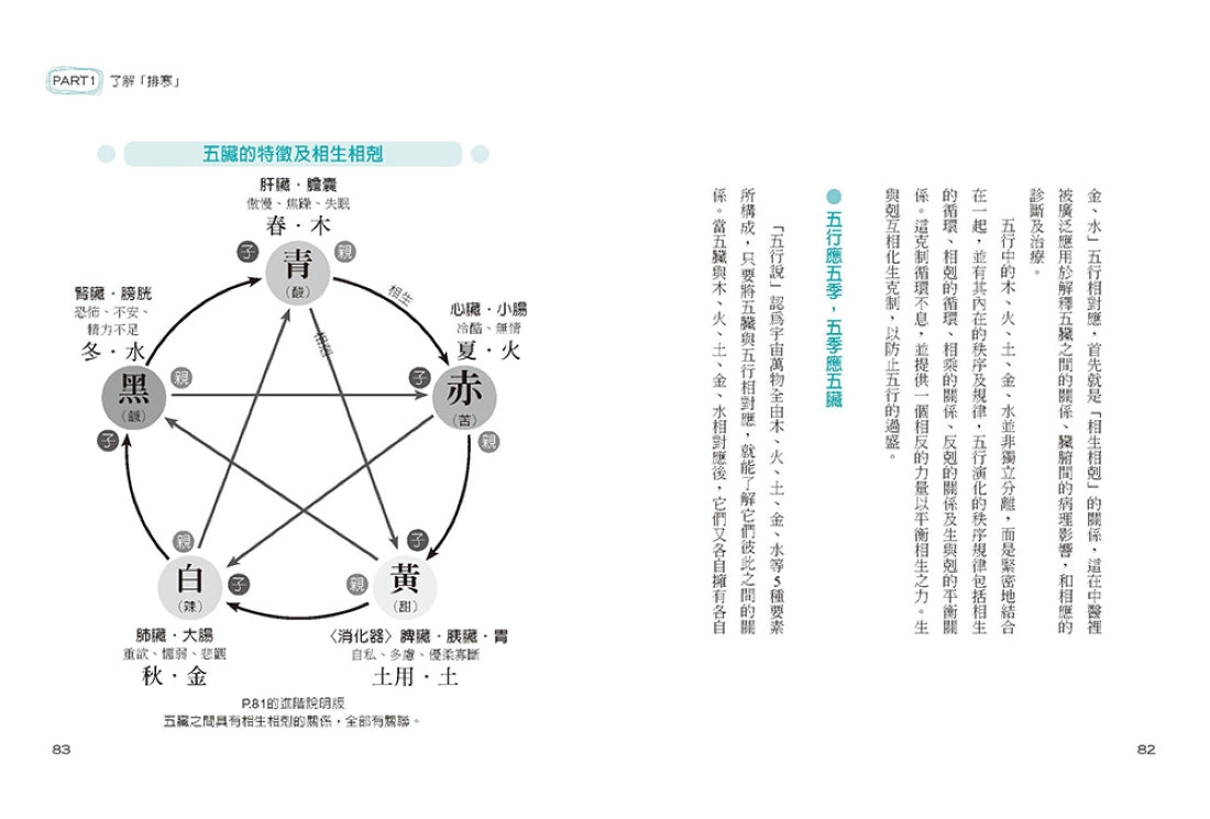 百病起於寒(暢銷經典版) 平裝書 Paperback