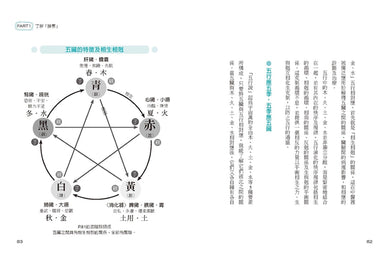 百病起於寒(暢銷經典版) 平裝書 Paperback
