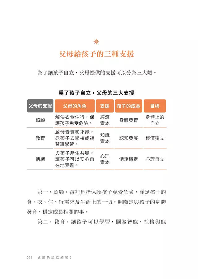 媽媽的說話練習 #02 培育內心堅韌、不畏失敗的不倒翁孩子-非故事(成年): 親子教養 Parenting-買書書 BuyBookBook