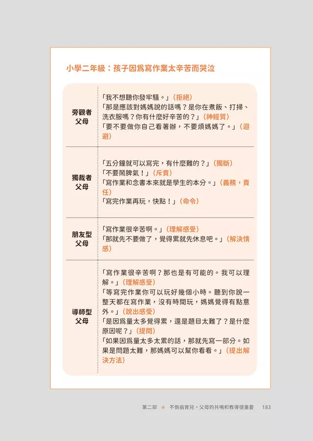 媽媽的說話練習 #02 培育內心堅韌、不畏失敗的不倒翁孩子-非故事(成年): 親子教養 Parenting-買書書 BuyBookBook