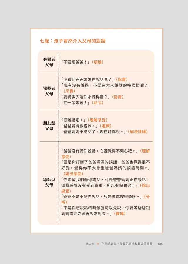 媽媽的說話練習 #02 培育內心堅韌、不畏失敗的不倒翁孩子-非故事(成年): 親子教養 Parenting-買書書 BuyBookBook