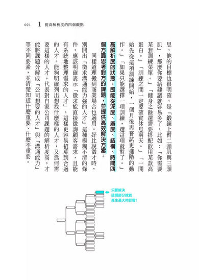 提高思考解析度:4個視角,將模糊想法化為精準行動-非故事: 參考百科 Reference & Encyclopedia-買書書 BuyBookBook