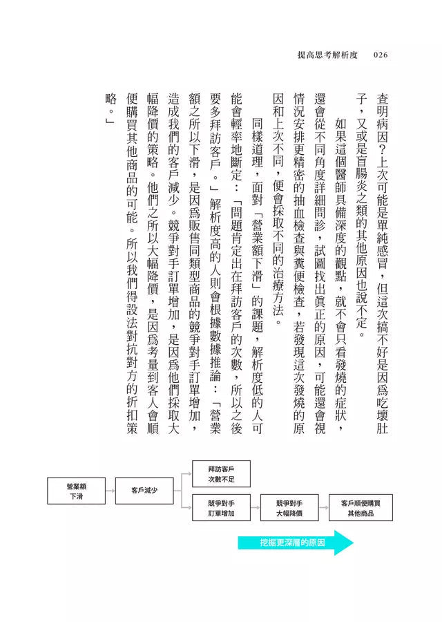 提高思考解析度:4個視角,將模糊想法化為精準行動-非故事: 參考百科 Reference & Encyclopedia-買書書 BuyBookBook