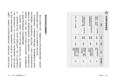 大膽行動:哈佛心理學教授破解負能量,改變人生三步驟 (盧安娜.馬奇斯)-非故事: 心理勵志 Self-help-買書書 BuyBookBook