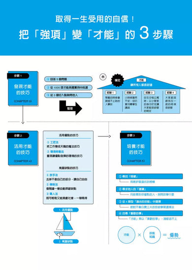 世界最簡單的才能發現法:找到一生受用的自信與自我理解-非故事: 生涯規劃 Life Planning-買書書 BuyBookBook