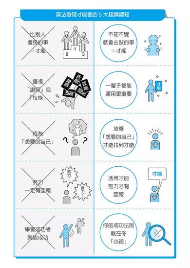 世界最簡單的才能發現法:找到一生受用的自信與自我理解-非故事: 生涯規劃 Life Planning-買書書 BuyBookBook