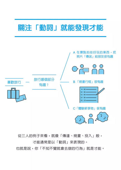 世界最簡單的才能發現法:找到一生受用的自信與自我理解-非故事: 生涯規劃 Life Planning-買書書 BuyBookBook