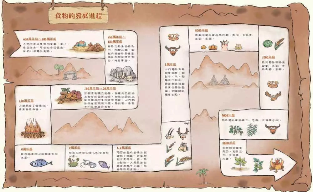 原始人的一天—很久很久以前我們吃什麼?(段張取藝)-非故事: 歷史戰爭 History & War-買書書 BuyBookBook