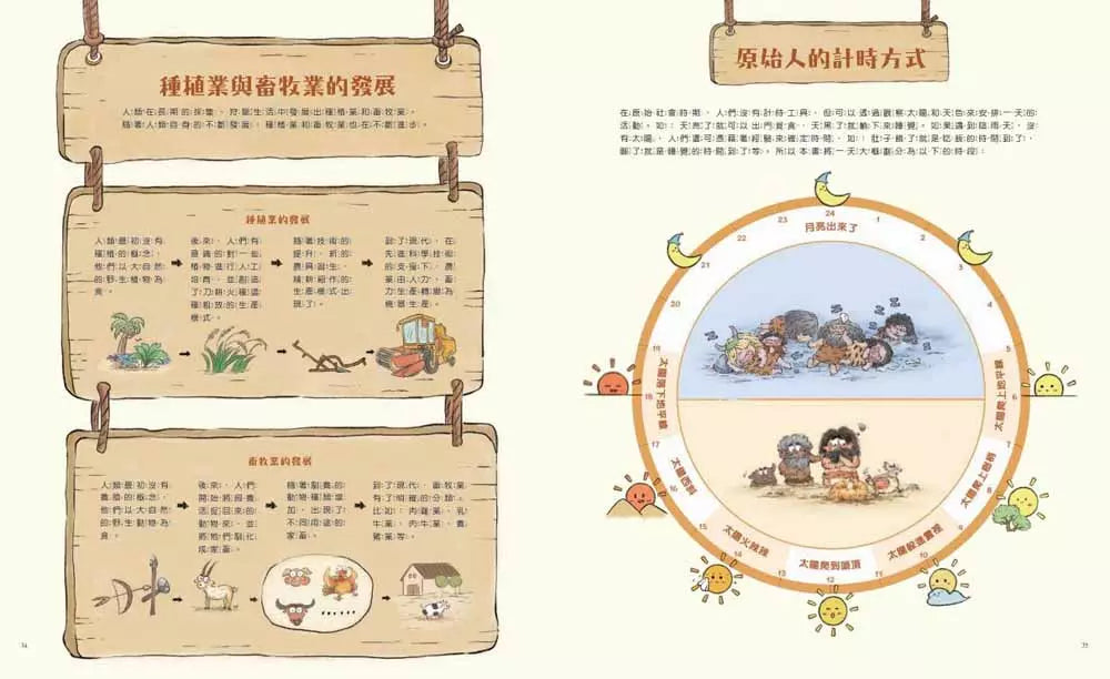 原始人的一天—很久很久以前我們吃什麼?(段張取藝)-非故事: 歷史戰爭 History & War-買書書 BuyBookBook
