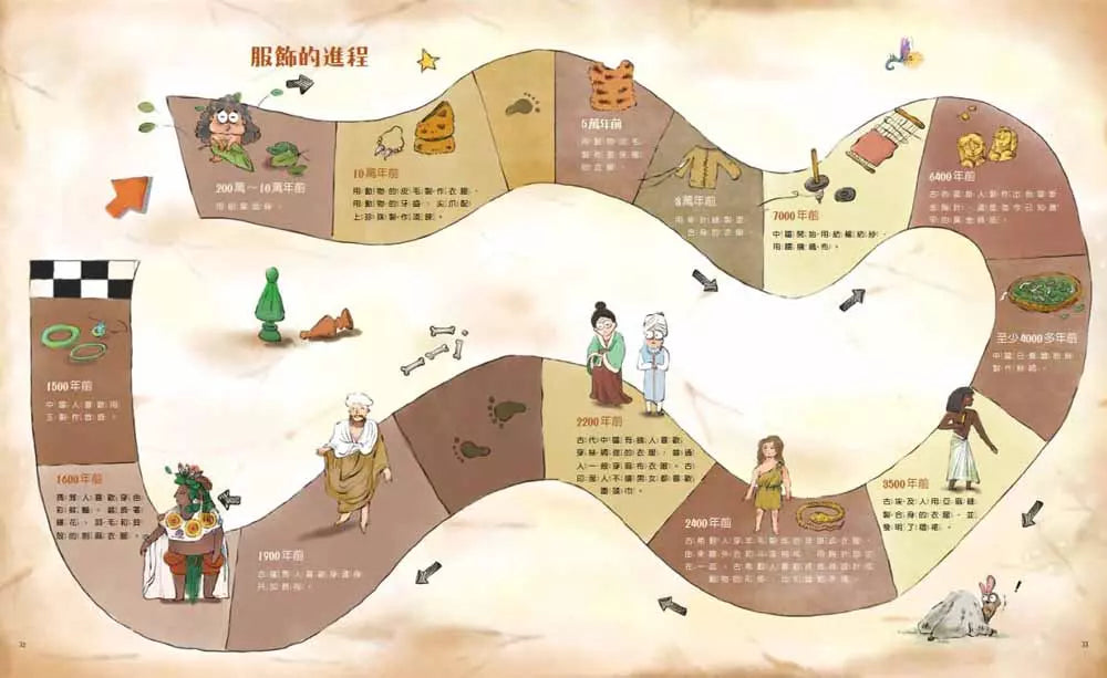 原始人的一天:很久很久以前我們穿什麼?(段張取藝)-非故事: 歷史戰爭 History & War-買書書 BuyBookBook