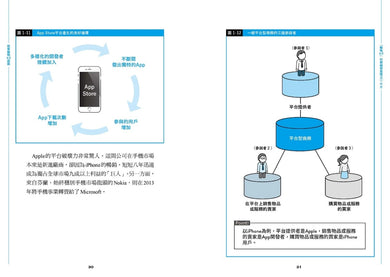 經營戰略4.0圖鑑:美國MAMAA、中國BATH等全球15家尖牙企業,七大關鍵字洞見「未來優勢」祕密! 平裝書 Paperback