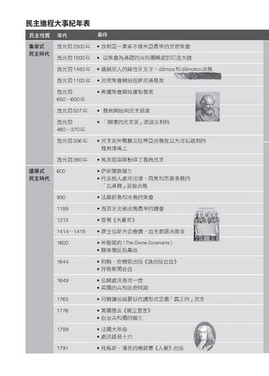 民主簡史【寫給我們這個世代的公民之書】 平裝書 Paperback