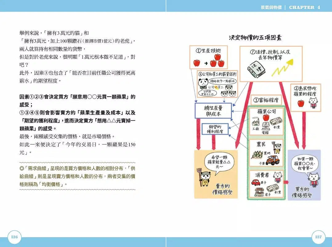 如果國家是100人島~東大生讓『經濟學』變好玩的秒懂筆記-非故事: 參考百科 Reference & Encyclopedia-買書書 BuyBookBook
