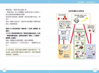 如果國家是100人島~東大生讓『經濟學』變好玩的秒懂筆記-非故事: 參考百科 Reference & Encyclopedia-買書書 BuyBookBook