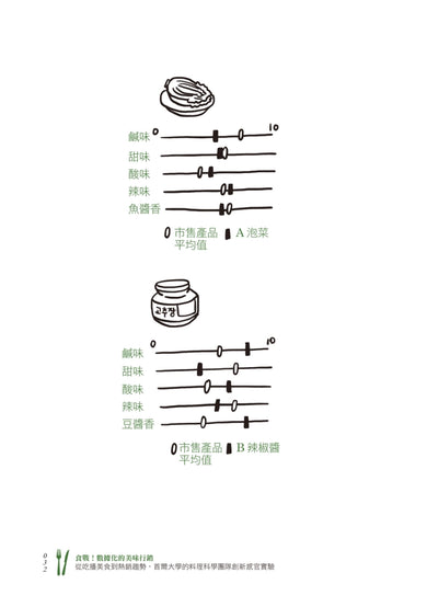 食戰!數據化的美味行銷:從吃播美食到熱銷趨勢,首爾大學的料理科學團隊創新感官實驗 平裝書 Paperback