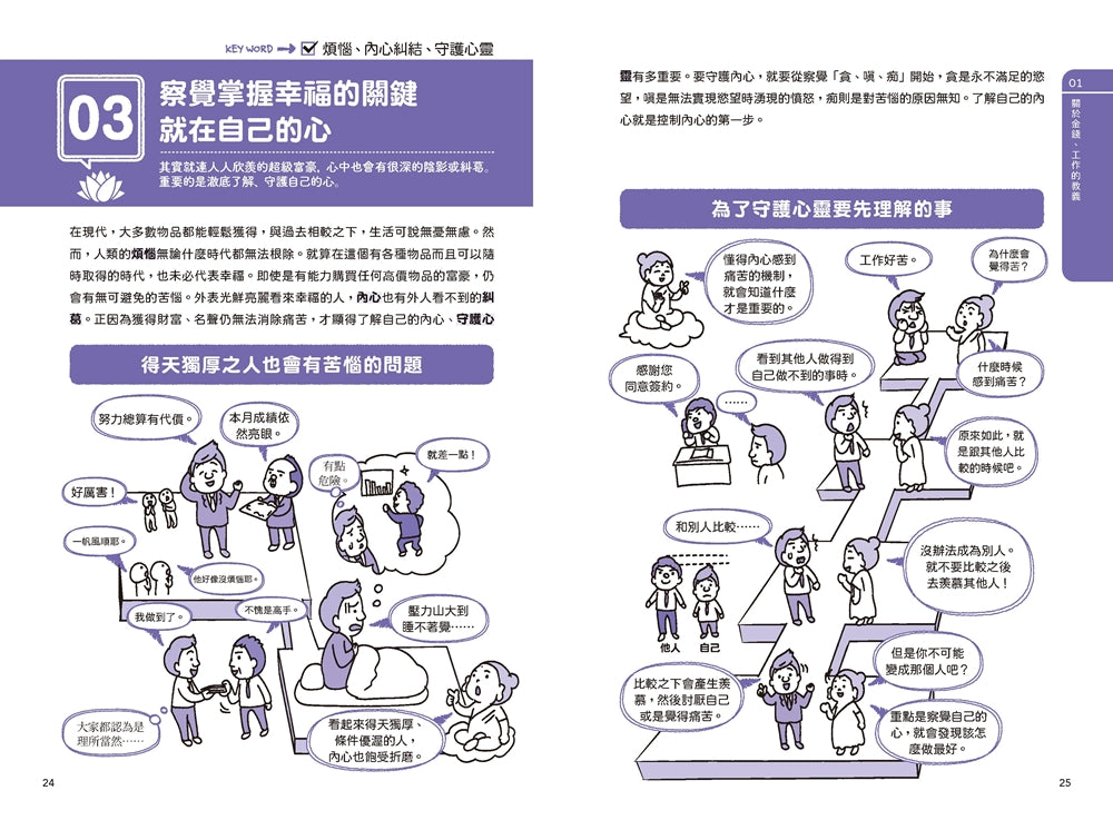 佛陀寫給你的解憂筆記:2個小時學會「放下」、懂得「看清」、開始「重新活出自己」 平裝書 Paperback