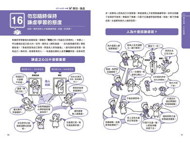 佛陀寫給你的解憂筆記:2個小時學會「放下」、懂得「看清」、開始「重新活出自己」 平裝書 Paperback