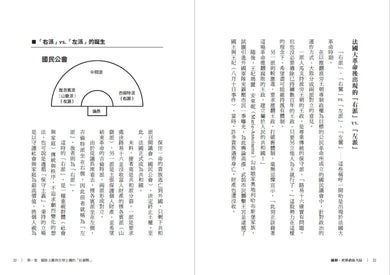 圖解‧世界政治大局:以矩陣圖輕鬆看懂政治思想,快速掌握全球局勢的底層邏輯 平裝書 Paperback