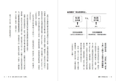 圖解‧世界政治大局:以矩陣圖輕鬆看懂政治思想,快速掌握全球局勢的底層邏輯 平裝書 Paperback