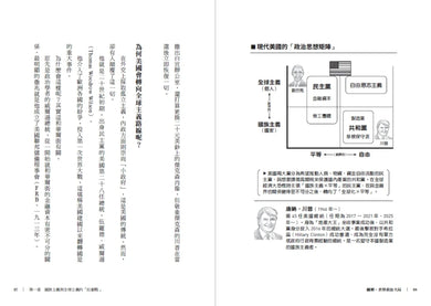 圖解‧世界政治大局:以矩陣圖輕鬆看懂政治思想,快速掌握全球局勢的底層邏輯 平裝書 Paperback