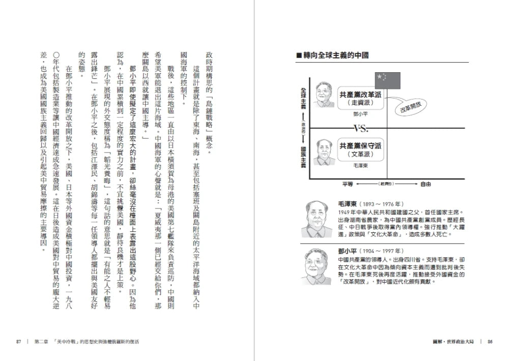 圖解‧世界政治大局:以矩陣圖輕鬆看懂政治思想,快速掌握全球局勢的底層邏輯 平裝書 Paperback