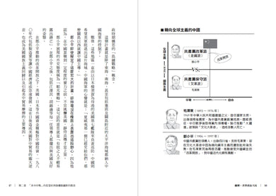 圖解‧世界政治大局:以矩陣圖輕鬆看懂政治思想,快速掌握全球局勢的底層邏輯 平裝書 Paperback