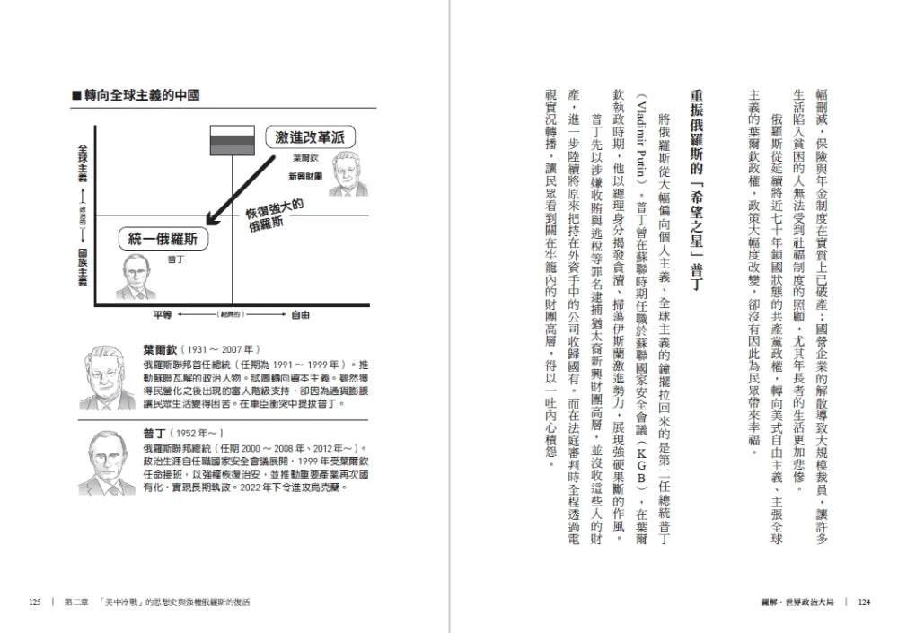 圖解‧世界政治大局:以矩陣圖輕鬆看懂政治思想,快速掌握全球局勢的底層邏輯 平裝書 Paperback