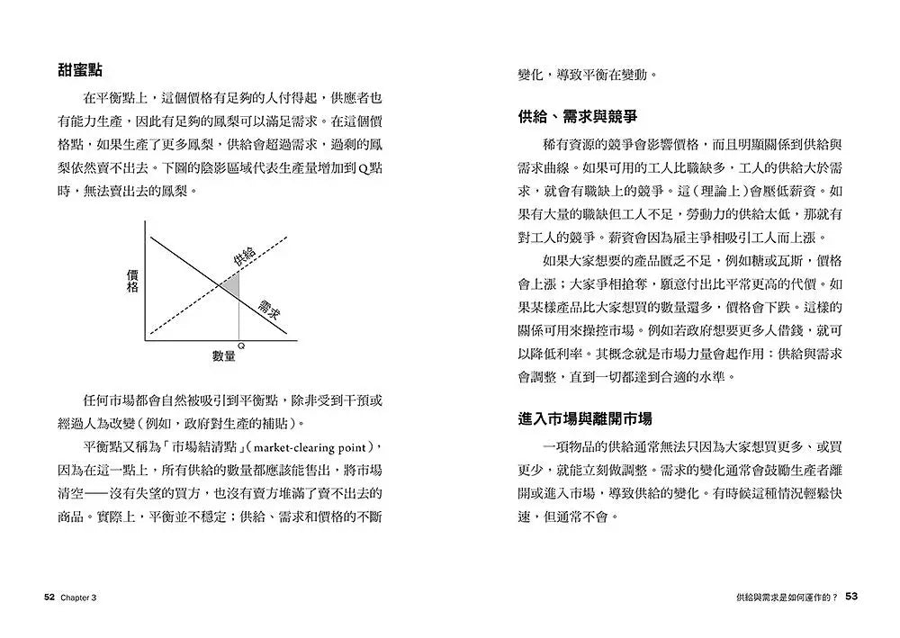 像經濟學家一樣思考:24堂超有料市場供需課,Step by Step揭開貨幣、商品與消費的祕密-非故事: 參考百科 Reference & Encyclopedia-買書書 BuyBookBook