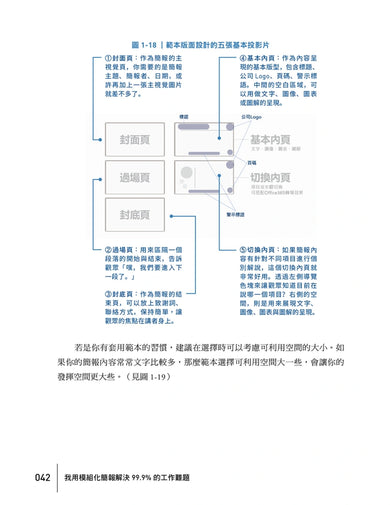 我用模組化簡報,解決99.9%的工作難題:簡報職人教你讓全球頂尖企業都買單的企業簡報術 平裝書 Paperback