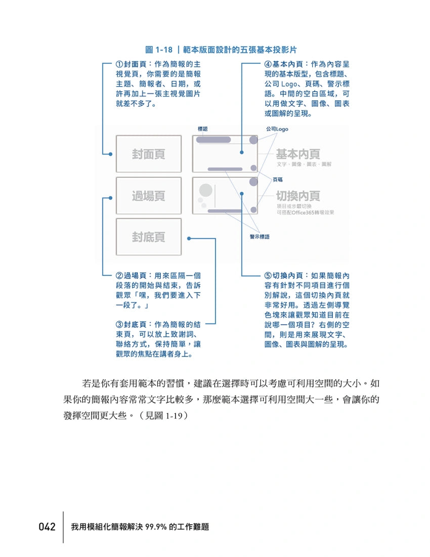 我用模組化簡報,解決99.9%的工作難題:簡報職人教你讓全球頂尖企業都買單的企業簡報術 平裝書 Paperback