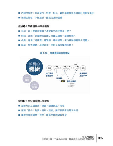 我用模組化簡報,解決99.9%的工作難題:簡報職人教你讓全球頂尖企業都買單的企業簡報術 平裝書 Paperback
