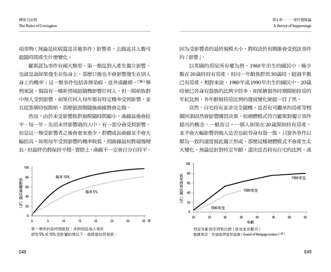 傳染力法則:網紅、股災到疾病,趨勢如何崛起與消長 平裝書 Paperback