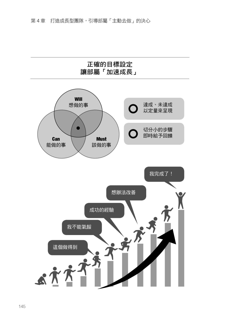 當責主管就是要做這些事! 交辦用錯力,當然事倍功半!讓部屬自動自發、服你、挺你的下指令訣竅 平裝書 Paperback