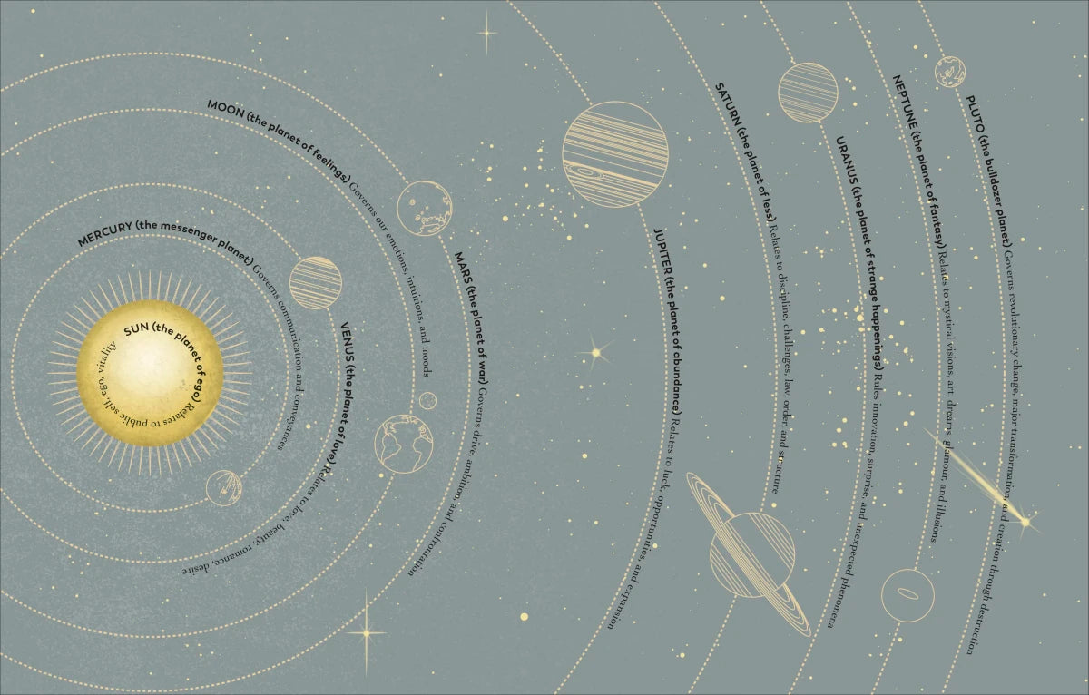 Astrocartography US - Hardback