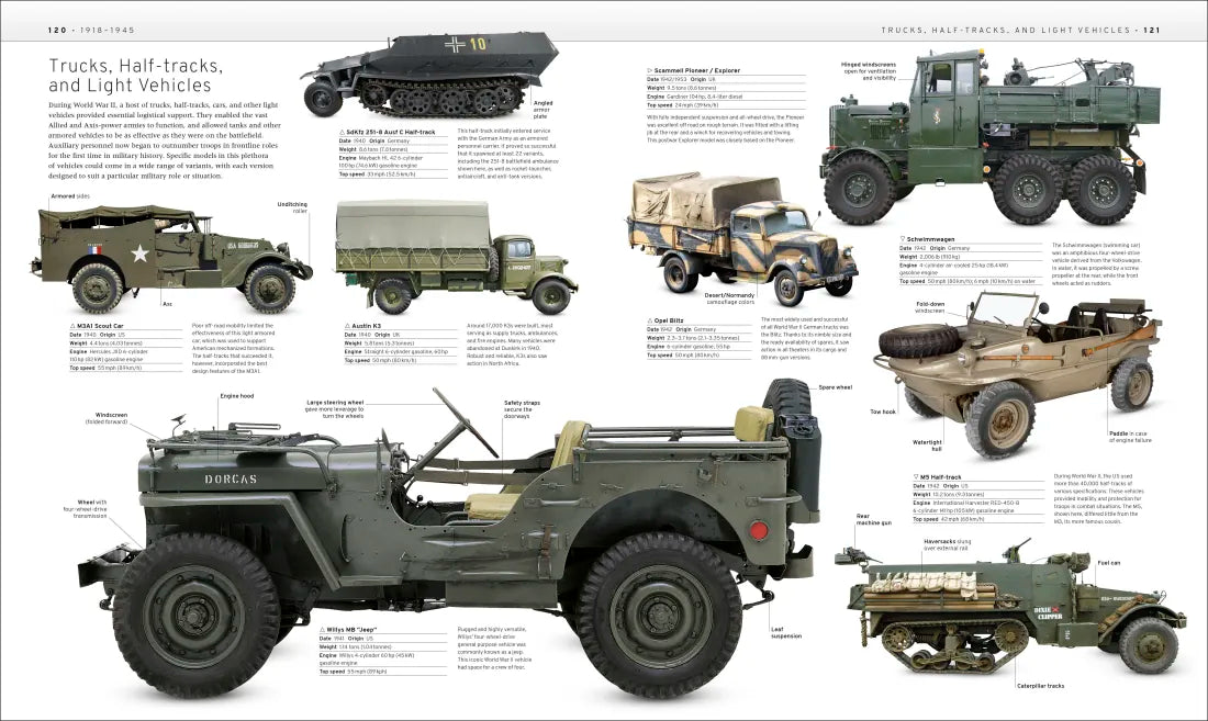 Military Transport US - Hardback