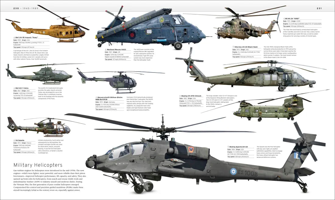 Military Transport US - Hardback