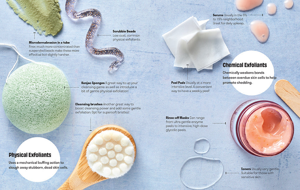 Skincare Decoded: Revised and Expanded inside page 6