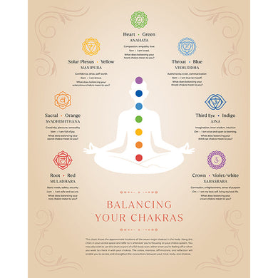 First Book of Chakras inside page 1