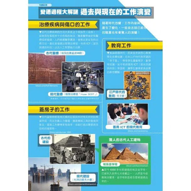 哆啦A夢知識大探索#02 萬能工作體驗箱 (藤子·F·不二雄)-非故事: 常識通識 General Knowledge-買書書 BuyBookBook