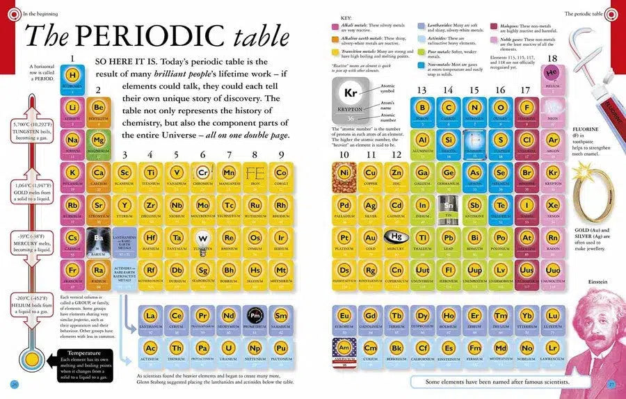 Big Questions - All About Chemistry DK UK