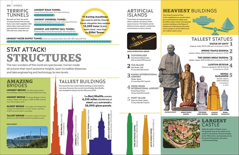 Eyewitness Encyclopedia of Everything-Children’s / Teenage reference material-買書書 BuyBookBook