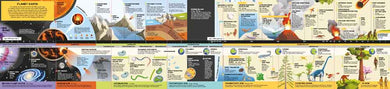 Fold-Out Timeline of Planet Earth - 買書書 BuyBookBook