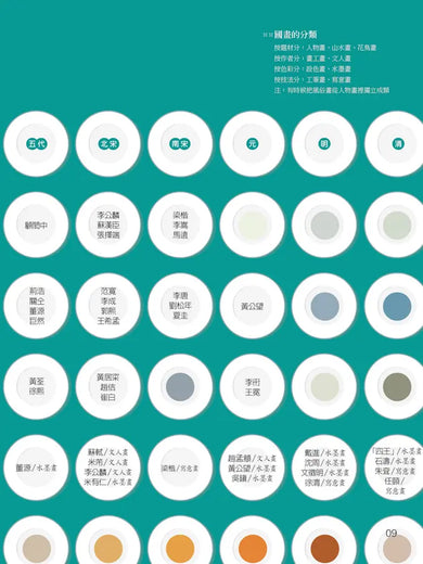 【國學特訓班】整理時間軸,跨領域讀藝術-Children’s / Teenage general interest: Art/ music/ drama and film-買書書 BuyBookBook