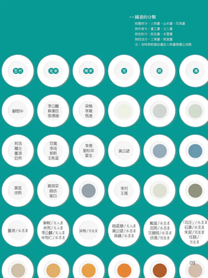 【國學特訓班】整理時間軸,跨領域讀藝術-Children’s / Teenage general interest: Art/ music/ drama and film-買書書 BuyBookBook