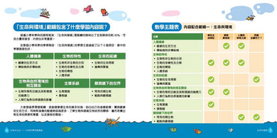 好奇水先生:科學活動套裝